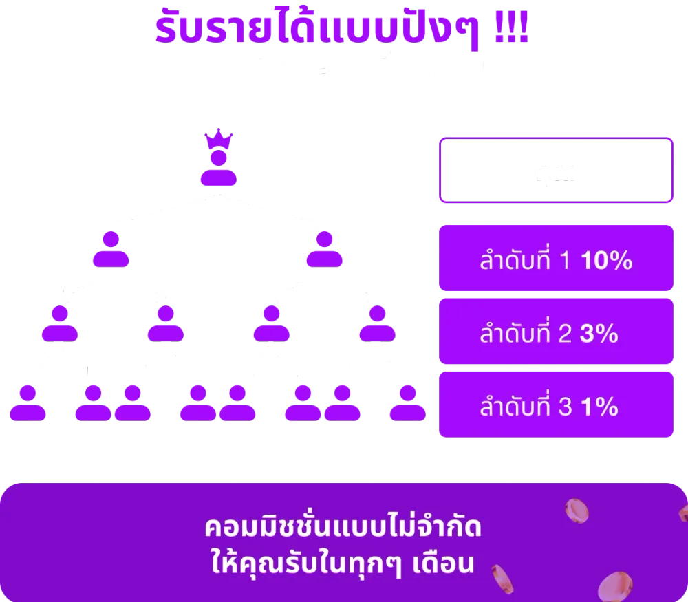 แผนผังคอมมิชชั่นพันธมิตร khao555 แบ่งจ่าย 3 ชั้น 10% 3% และ 1%