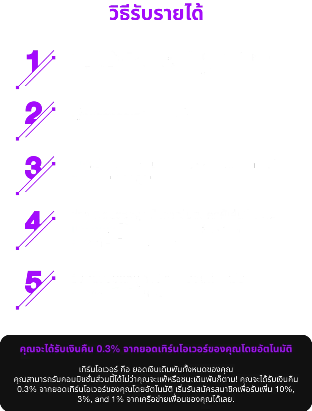 ตัวอย่างการคำนวณคอมมิชชั่นจากยอดได้เสียของดาวน์ไลน์ khao555